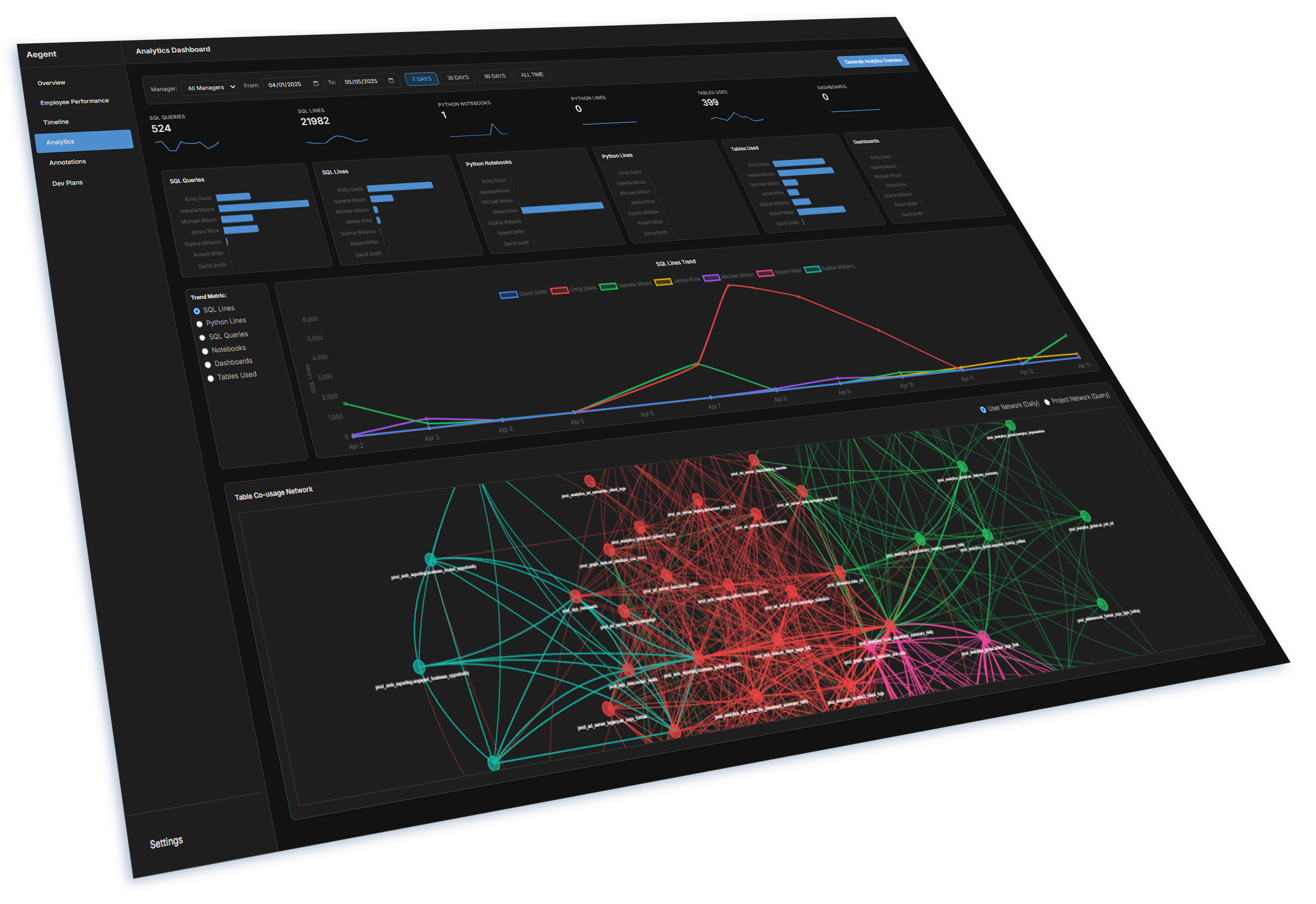 Analytics Dashboard